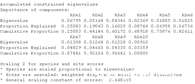 R语言数量生态学冗余分析RDA分析植物多样性物种数据结果可视化_偏最小二乘_18