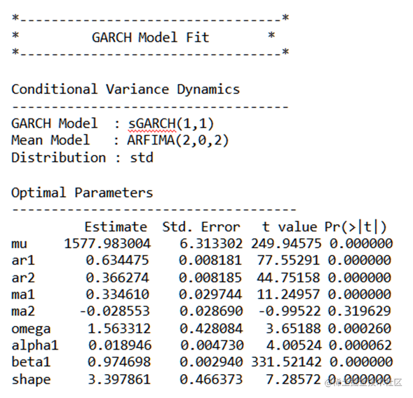 R语言ARMA-GARCH模型金融产品价格实证分析黄金价格时间序列|附代码数据_方差_07