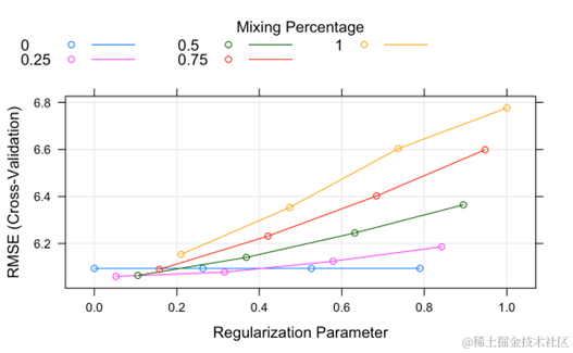 R语言机器学习方法分析二手车价格影响因素_均匀分布_07