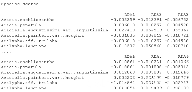 R语言数量生态学冗余分析RDA分析植物多样性物种数据结果可视化_数据_19