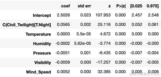 Python、Spark  SQL、MapReduce决策树、回归对车祸发生率影响因素可视化分析_数据_04