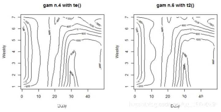 在r语言中使用GAM（广义相加模型）进行电力负荷时间序列分析|附代码数据_r语言_10