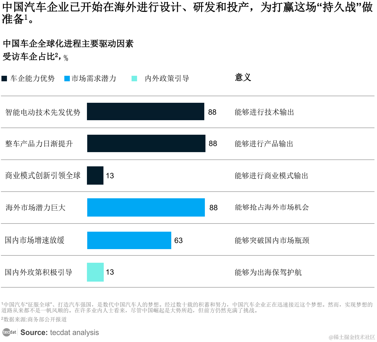 【专题】2013~2023中国企业全球化发展报告PDF合集分享（附原数据表）_移动应用