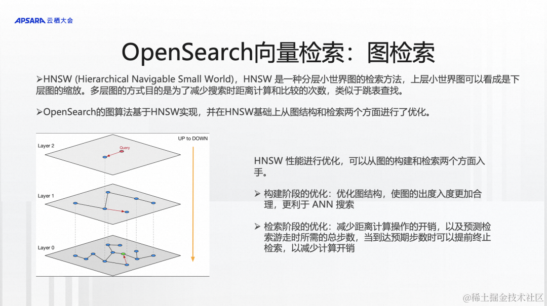  OpenSearch向量检索和大模型方案深度解读 _搜索_05