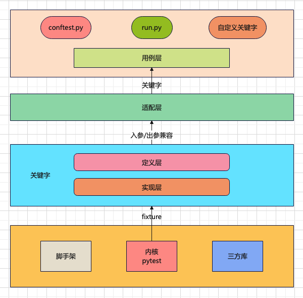 开发指南，自研关键字驱动框架_json_02