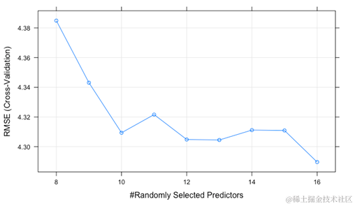 R语言机器学习方法分析二手车价格影响因素_数据_13