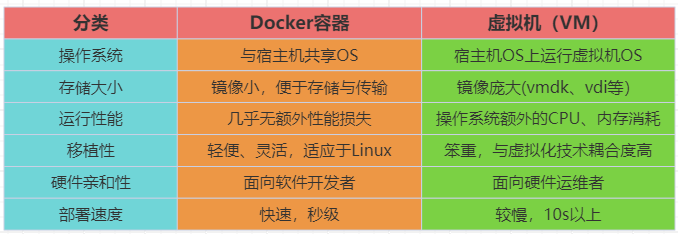 Docker的介绍与安装_docker_20