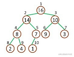 了解下几种常用的排序算法_排序算法_06