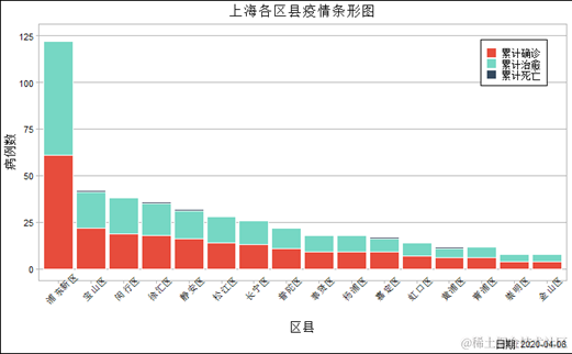 上海、国际新冠疫情数据分析可视化_折线图_02