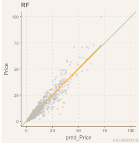 R语言机器学习方法分析二手车价格影响因素_均匀分布_15