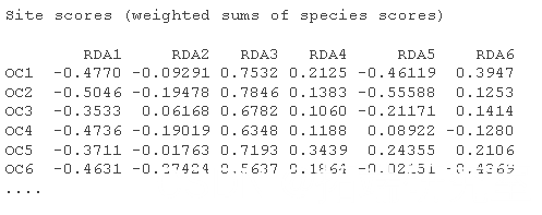 R语言数量生态学冗余分析RDA分析植物多样性物种数据结果可视化_数据分析_20