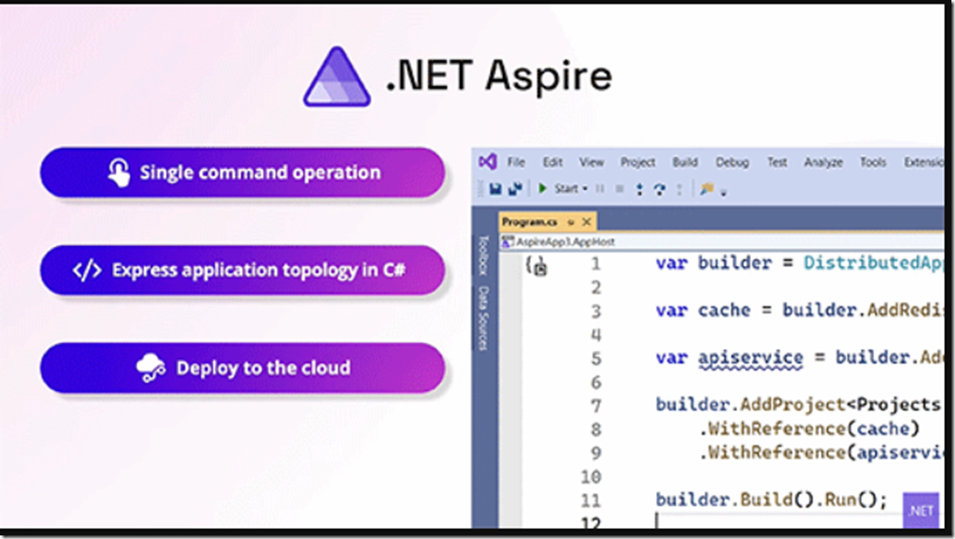 Aspire 框架预览版发布，使云原生开发和运维更加简单_开发人员_04