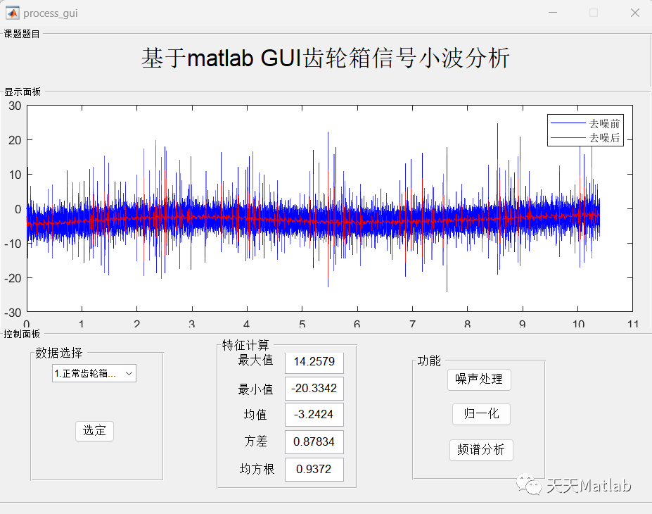 【故障诊断】基于小波变换实现轮箱振动信号分析附Matlab代码_无人机_02