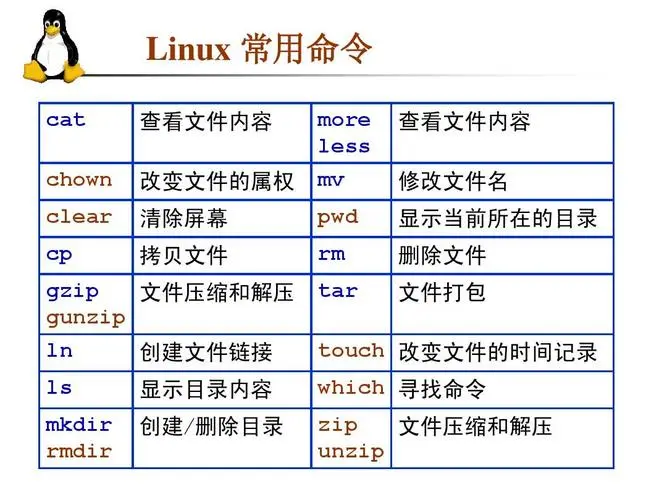 Linux zip命令：压缩文件或目录_linux