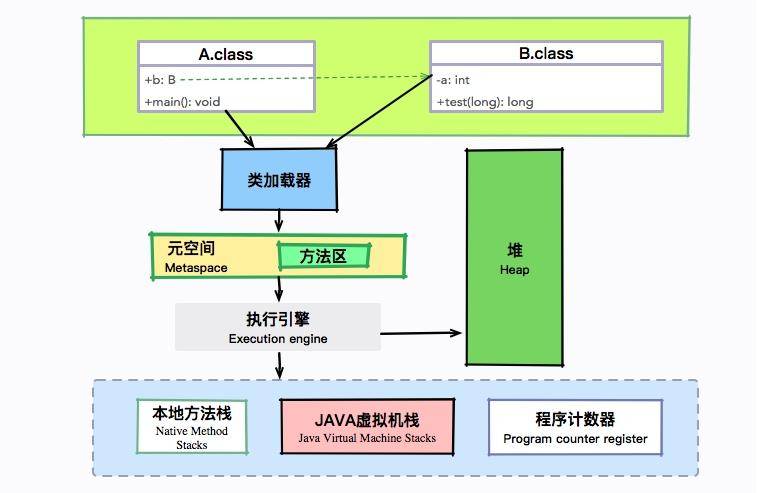 得心应手应对 OOM 的疑难杂症_java