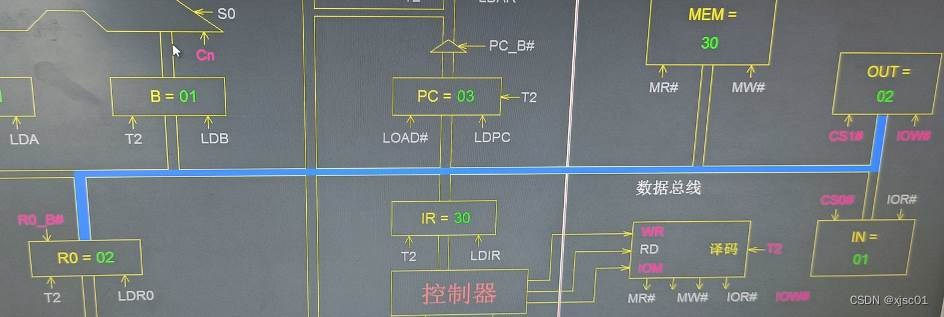 CPU 与简单模型机实验_微程序_06