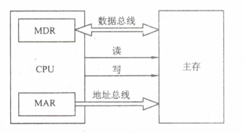 计组之存储系统_数据库_05