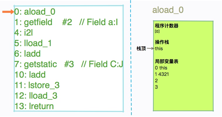 得心应手应对 OOM 的疑难杂症_字节码_06