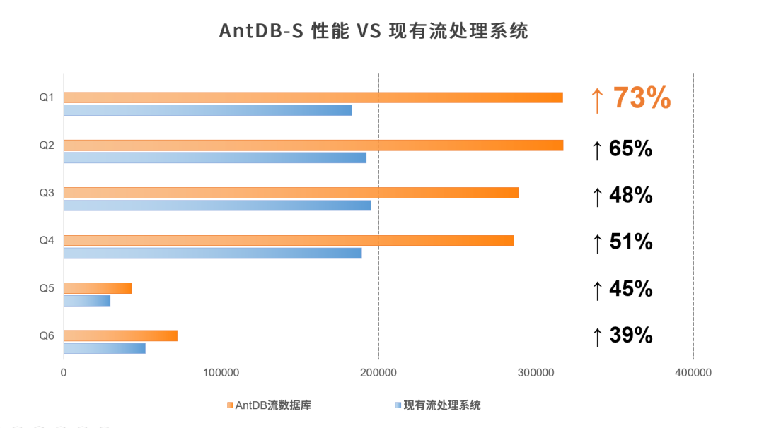 亚信科技AntDB数据库荣膺“2023世界计算大会专题展优秀成果”_antdb_02