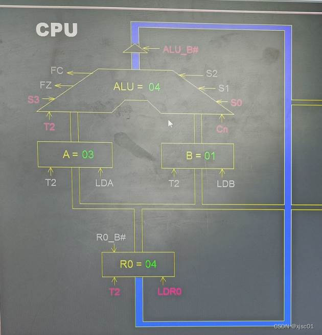 CPU 与简单模型机实验_微程序_17