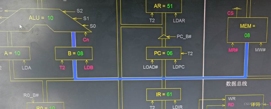 CPU 与简单模型机实验_机器指令_13