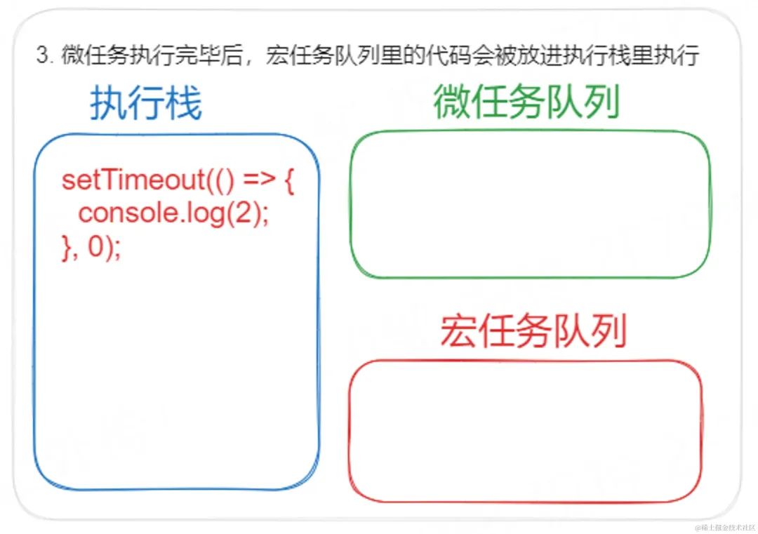 面试官：能说说你对宏任务 和 微任务 的理解吗？_任务队列_04