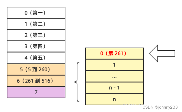 软考高级之系统架构师系列之操作系统基础_信号量_14