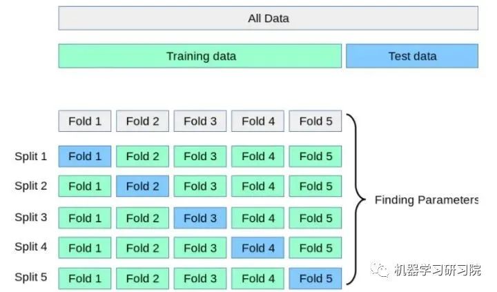 【机器学习】实践教程｜scikit-learn 的建模万能模板_人工智能_02