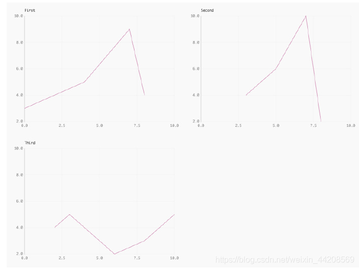 【Python】十大保姆级Python可视化绘制工具推荐~~_开发者_09