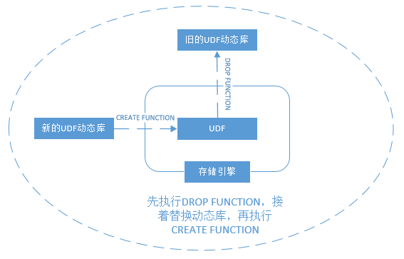 AntDB-M的扩展功能，性能提升和热更新轻松搞定_前端_03