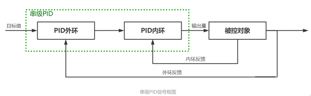 嵌入式PID算法理论+实践分析_算法_23