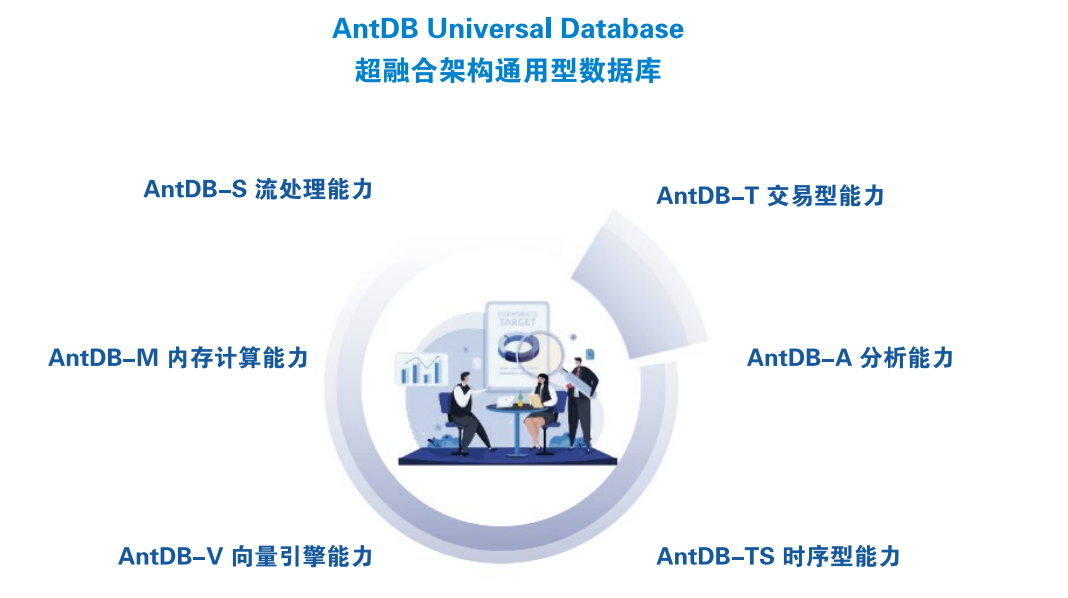 信创发展 再添一城！广州亚信技术携AntDB数据库入围广州市软件和信创产业链重点企业代表名单_antdb数据库_02