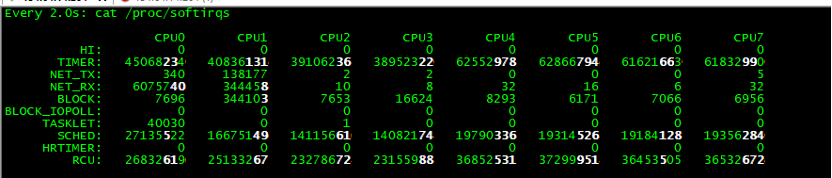 Linux CPU软中断问题诊断之基础概念_软中断_02