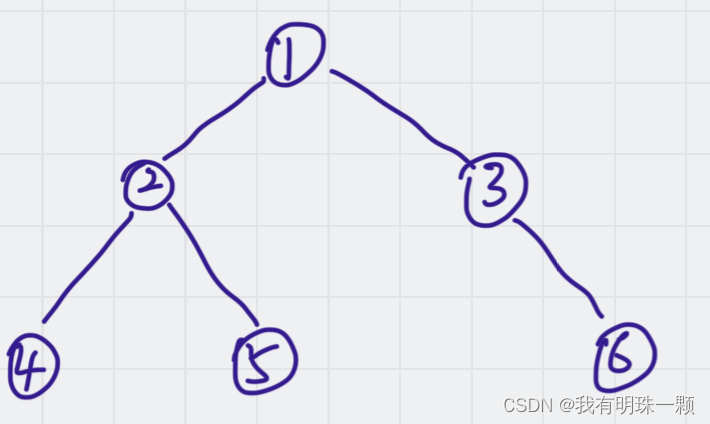 算法：Java构建二叉树并迭代实现二叉树的前序、中序、后序遍历_算法