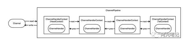 Netty基础招式——ChannelHandler的最佳实践_canal_05