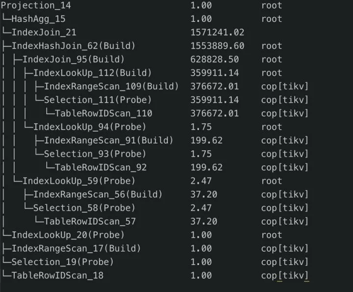 TiDB 在京东云丨TiDB SQL 优化最佳实践_SQL_10