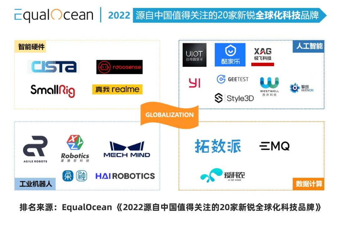 OpenPie上榜2022年源自中国值得关注的20家新锐全球化科技品牌_人工智能