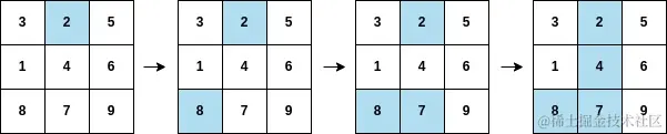 2661. 找出叠涂元素 : 常规哈希表运用题_面试_07