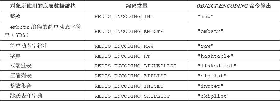 Redis基础数据结构_redis_21