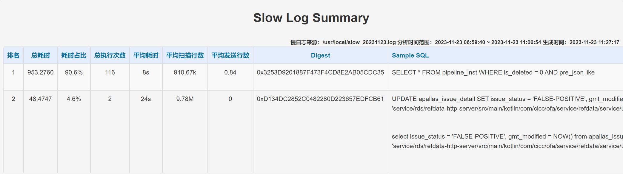 slowlog汇总报告工具slow-log-summary_mysql_02