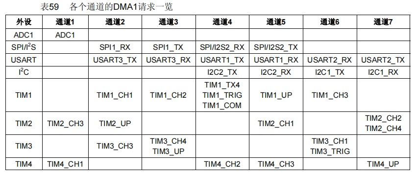 STM32串口接收不定长数据（空闲中断+DMA）_串口_06