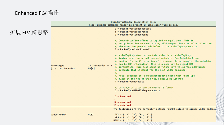 FFmpeg直播能力更新计划与新版本发布_编码格式_14