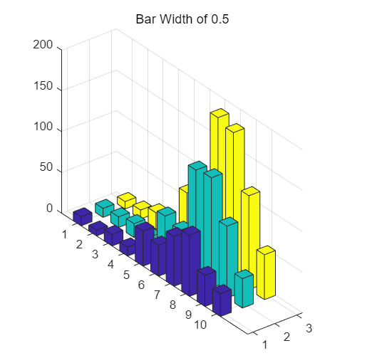 matlab中绘制三维柱状图bar3函数的使用方法_数据集_02
