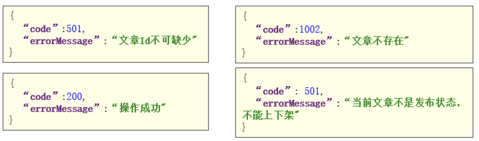 【Java项目推荐之黑马头条】自媒体文章实现异步上下架（使用Kafka中间件实现）_spring_03