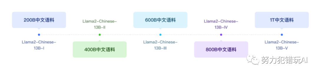 突破语言界限：Llama2-13B中文版大模型解析_数据集_02