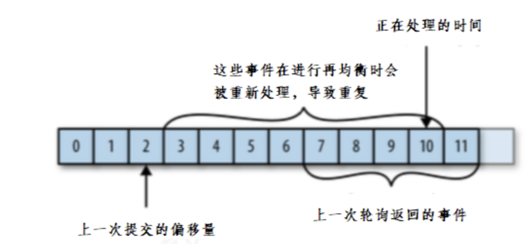 最强中间件！Kafka快速入门（Kafka理论+SpringBoot集成Kafka实践）_spring boot_16