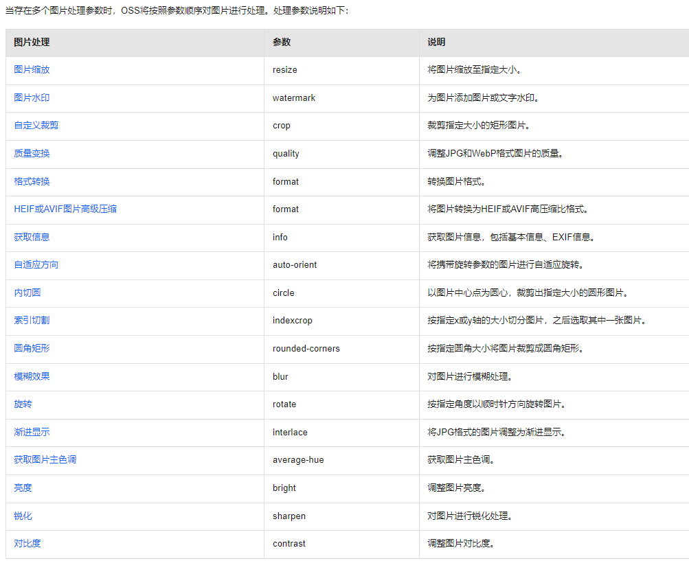 使用阿里云oss处理图片的格式转换_图片缩放_02