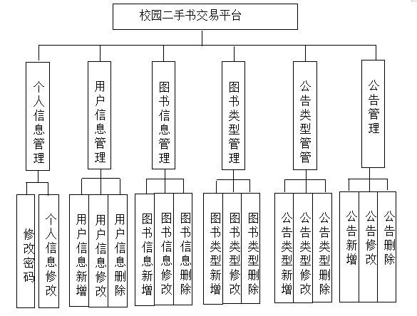 基于Java的校园二手书交易平台设计与实现(源码+lw+部署文档+讲解等)_java_09