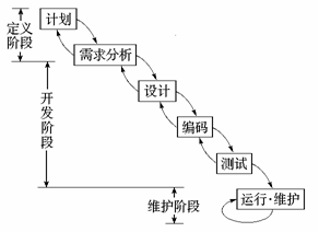 极限编程来源与发展_公共数据