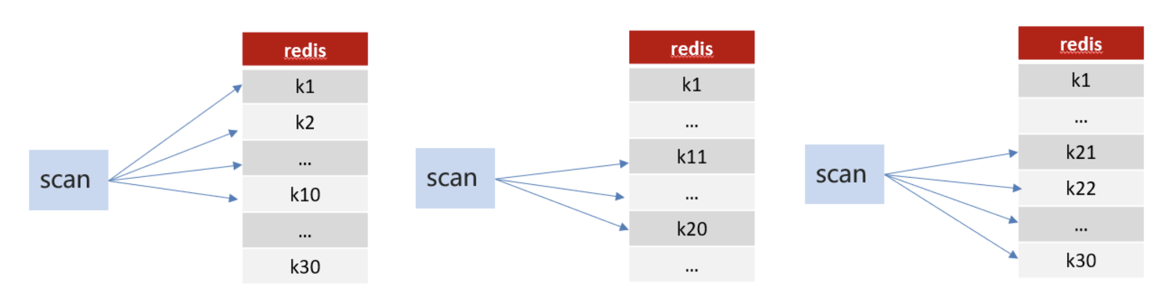 【Java项目推荐之黑马头条】定时发布知道吧，你项目中的定时发布是如何实现的？_redis_11